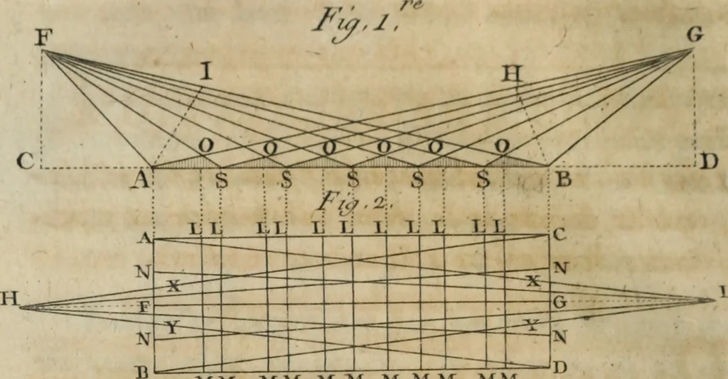 An illustration from Nouvelles récréations physiques et mathématiques, contenant ce qui a été imaginé de plus curieux dans ce genre et qui se découvre journellement, auxquelles on a joint, leurs causes, leurs effets, la mani¿ere de les construire, & l'amusement qu'on en peut tirer pour étonner et surprendre agréablement, 1786, leaf 153