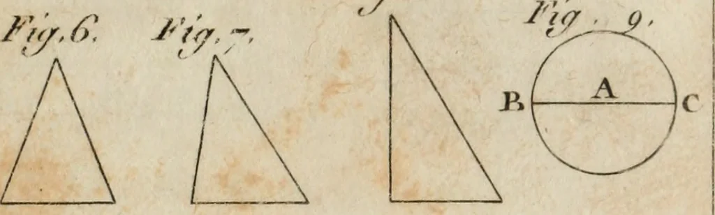 An illustration from Nouvelles récréations physiques et mathématiques, contenant ce qui a été imaginé de plus curieux dans ce genre et qui se découvre journellement, auxquelles on a joint, leurs causes, leurs effets, la mani¿ere de les construire, & l'amusement qu'on en peut tirer pour étonner et surprendre agréablement, 1786, leaf 16
