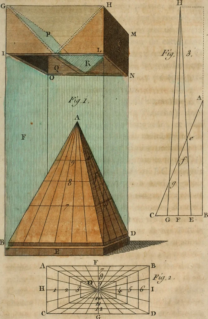 An illustration from Nouvelles récréations physiques et mathématiques, contenant ce qui a été imaginé de plus curieux dans ce genre et qui se découvre journellement, auxquelles on a joint, leurs causes, leurs effets, la mani¿ere de les construire, & l'amusement qu'on en peut tirer pour étonner et surprendre agréablement, 1786, leaf 160
