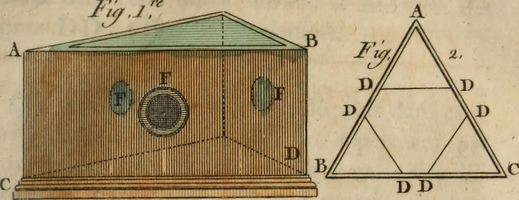 An illustration from Nouvelles récréations physiques et mathématiques, contenant ce qui a été imaginé de plus curieux dans ce genre et qui se découvre journellement, auxquelles on a joint, leurs causes, leurs effets, la mani¿ere de les construire, & l'amusement qu'on en peut tirer pour étonner et surprendre agréablement, 1786, leaf 188