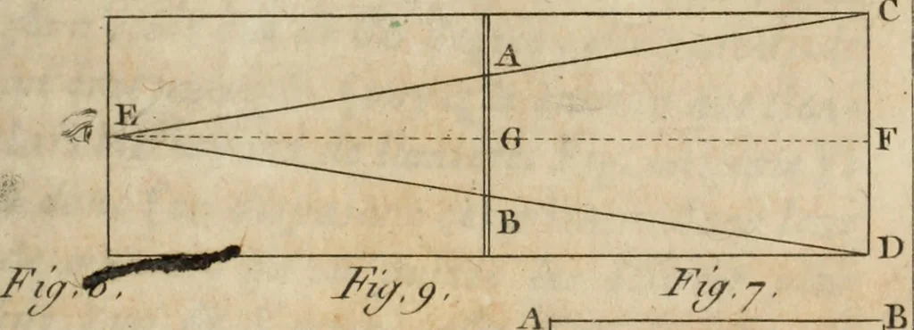 An illustration from Nouvelles récréations physiques et mathématiques, contenant ce qui a été imaginé de plus curieux dans ce genre et qui se découvre journellement, auxquelles on a joint, leurs causes, leurs effets, la mani¿ere de les construire, & l'amusement qu'on en peut tirer pour étonner et surprendre agréablement, 1786, leaf 194