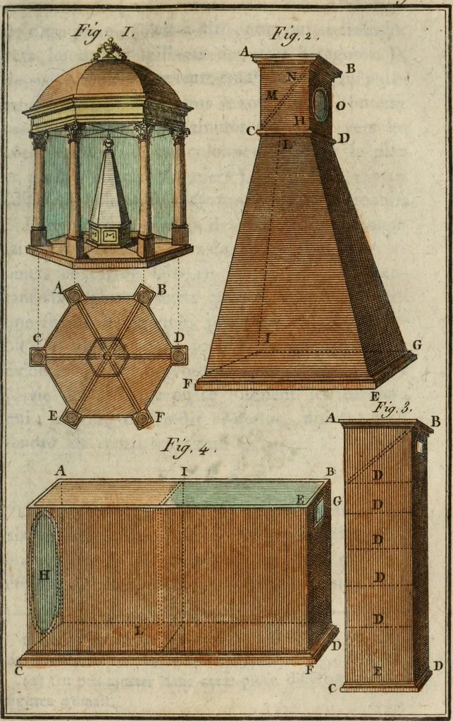 An illustration from Nouvelles récréations physiques et mathématiques, contenant ce qui a été imaginé de plus curieux dans ce genre et qui se découvre journellement, auxquelles on a joint, leurs causes, leurs effets, la mani¿ere de les construire, & l'amusement qu'on en peut tirer pour étonner et surprendre agréablement, 1786, leaf 212