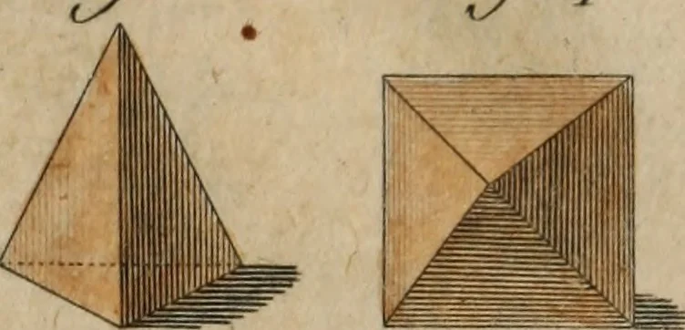 An illustration from Nouvelles récréations physiques et mathématiques, contenant ce qui a été imaginé de plus curieux dans ce genre et qui se découvre journellement, auxquelles on a joint, leurs causes, leurs effets, la mani¿ere de les construire, & l'amusement qu'on en peut tirer pour étonner et surprendre agréablement, 1786, leaf 22