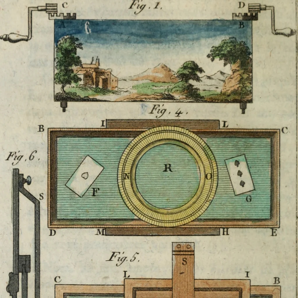 An illustration from Nouvelles récréations physiques et mathématiques, contenant ce qui a été imaginé de plus curieux dans ce genre et qui se découvre journellement, auxquelles on a joint, leurs causes, leurs effets, la mani¿ere de les construire, & l'amusement qu'on en peut tirer pour étonner et surprendre agréablement, 1786, leaf 223