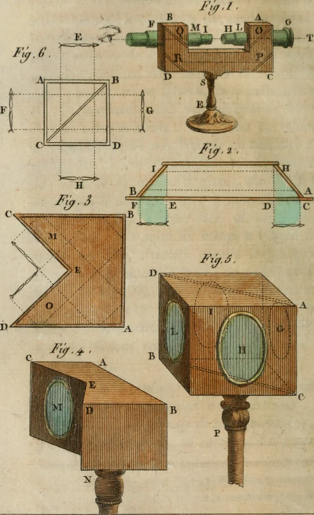 An illustration from Nouvelles récréations physiques et mathématiques, contenant ce qui a été imaginé de plus curieux dans ce genre et qui se découvre journellement, auxquelles on a joint, leurs causes, leurs effets, la mani¿ere de les construire, & l'amusement qu'on en peut tirer pour étonner et surprendre agréablement, 1786, leaf 231