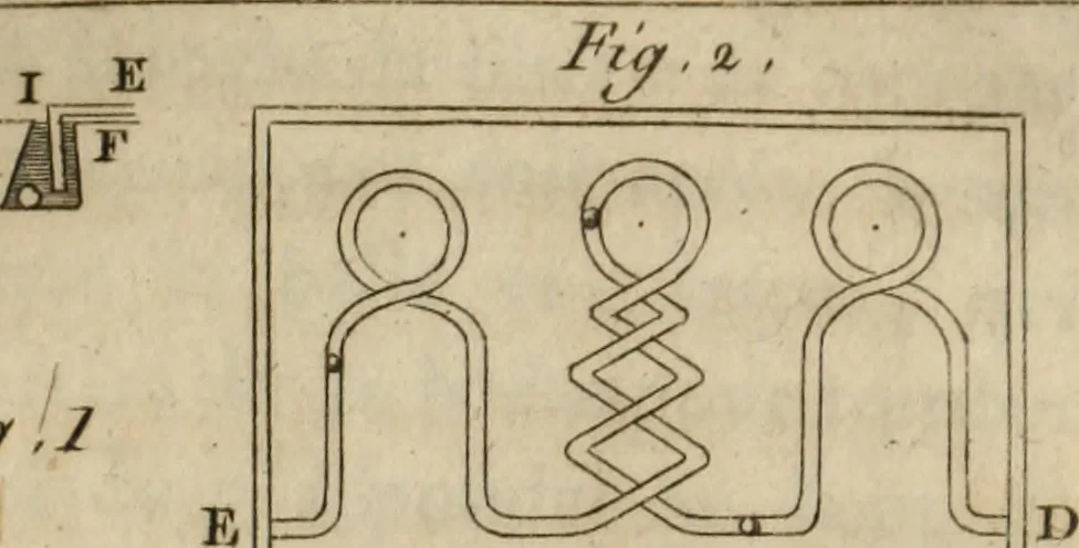An illustration from Nouvelles récréations physiques et mathématiques, contenant ce qui a été imaginé de plus curieux dans ce genre et qui se découvre journellement, auxquelles on a joint, leurs causes, leurs effets, la mani¿ere de les construire, & l'amusement qu'on en peut tirer pour étonner et surprendre agréablement, 1786, leaf 248