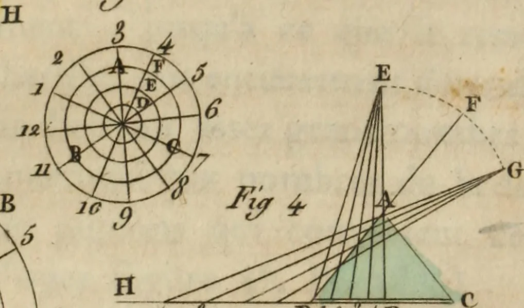 An illustration from Nouvelles récréations physiques et mathématiques, contenant ce qui a été imaginé de plus curieux dans ce genre et qui se découvre journellement, auxquelles on a joint, leurs causes, leurs effets, la mani¿ere de les construire, & l'amusement qu'on en peut tirer pour étonner et surprendre agréablement, 1786, leaf 248