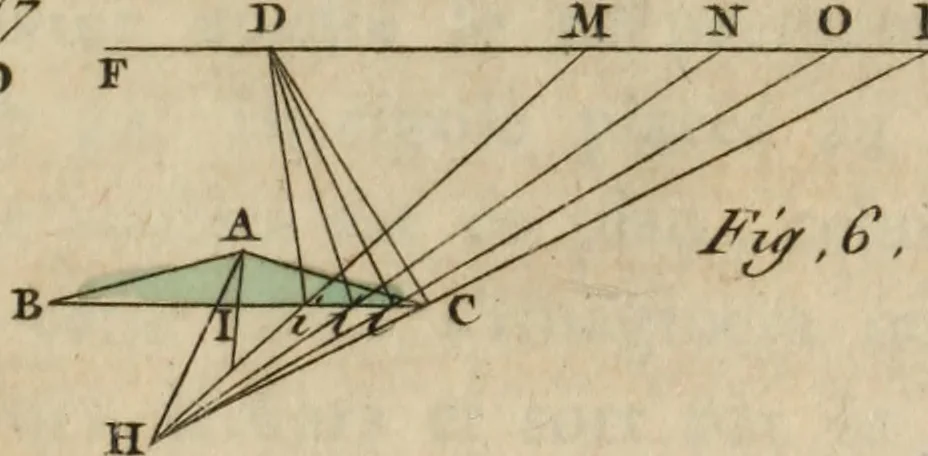 An illustration from Nouvelles récréations physiques et mathématiques, contenant ce qui a été imaginé de plus curieux dans ce genre et qui se découvre journellement, auxquelles on a joint, leurs causes, leurs effets, la mani¿ere de les construire, & l'amusement qu'on en peut tirer pour étonner et surprendre agréablement, 1786, leaf 248