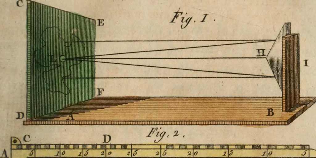 An illustration from Nouvelles récréations physiques et mathématiques, contenant ce qui a été imaginé de plus curieux dans ce genre et qui se découvre journellement, auxquelles on a joint, leurs causes, leurs effets, la mani¿ere de les construire, & l'amusement qu'on en peut tirer pour étonner et surprendre agréablement, 1786, leaf 262