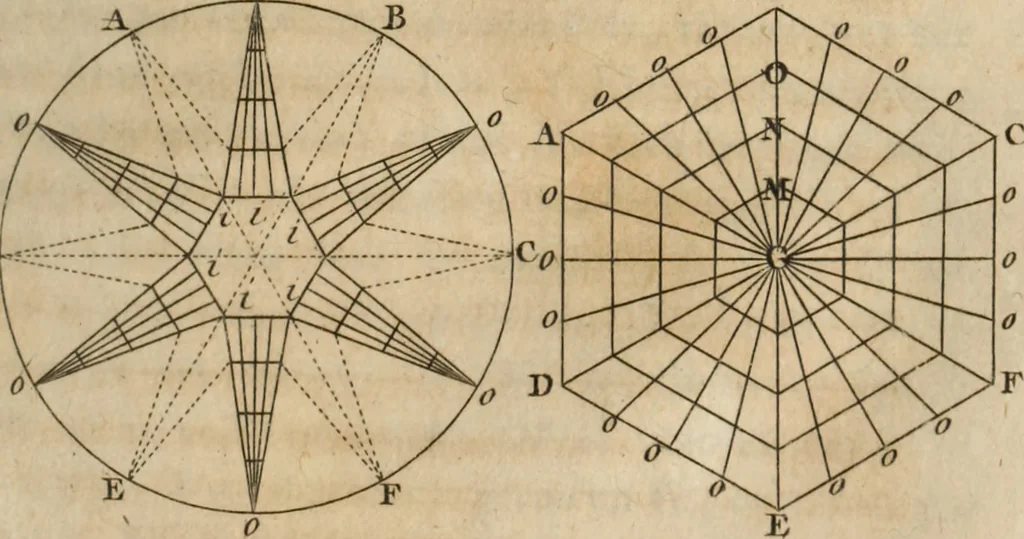 An illustration from Nouvelles récréations physiques et mathématiques, contenant ce qui a été imaginé de plus curieux dans ce genre et qui se découvre journellement, auxquelles on a joint, leurs causes, leurs effets, la mani¿ere de les construire, & l'amusement qu'on en peut tirer pour étonner et surprendre agréablement, 1786, leaf 262