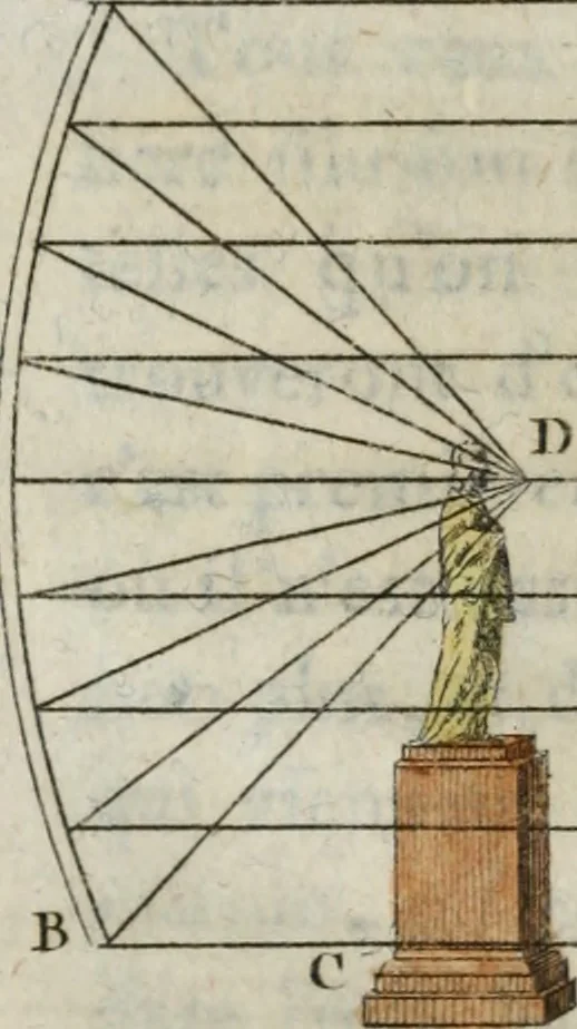 An illustration from Nouvelles récréations physiques et mathématiques, contenant ce qui a été imaginé de plus curieux dans ce genre et qui se découvre journellement, auxquelles on a joint, leurs causes, leurs effets, la mani¿ere de les construire, & l'amusement qu'on en peut tirer pour étonner et surprendre agréablement, 1786, leaf 301