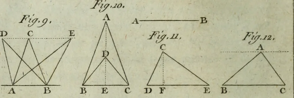 An illustration from Nouvelles récréations physiques et mathématiques, contenant ce qui a été imaginé de plus curieux dans ce genre et qui se découvre journellement, auxquelles on a joint, leurs causes, leurs effets, la mani¿ere de les construire, & l'amusement qu'on en peut tirer pour étonner et surprendre agréablement, 1786, leaf 31