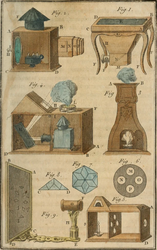 An illustration from Nouvelles récréations physiques et mathématiques, contenant ce qui a été imaginé de plus curieux dans ce genre et qui se découvre journellement, auxquelles on a joint, leurs causes, leurs effets, la mani¿ere de les construire, & l'amusement qu'on en peut tirer pour étonner et surprendre agréablement, 1786, leaf 324