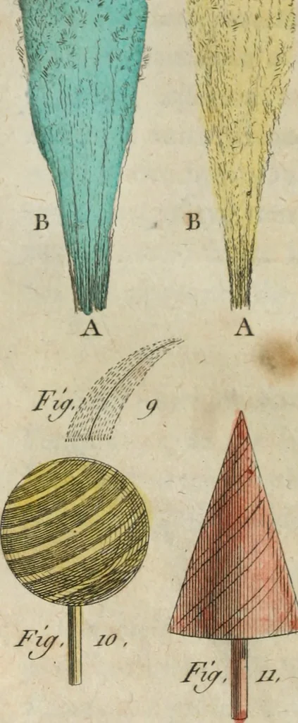 An illustration from Nouvelles récréations physiques et mathématiques, contenant ce qui a été imaginé de plus curieux dans ce genre et qui se découvre journellement, auxquelles on a joint, leurs causes, leurs effets, la mani¿ere de les construire, & l'amusement qu'on en peut tirer pour étonner et surprendre agréablement, 1786, leaf 373