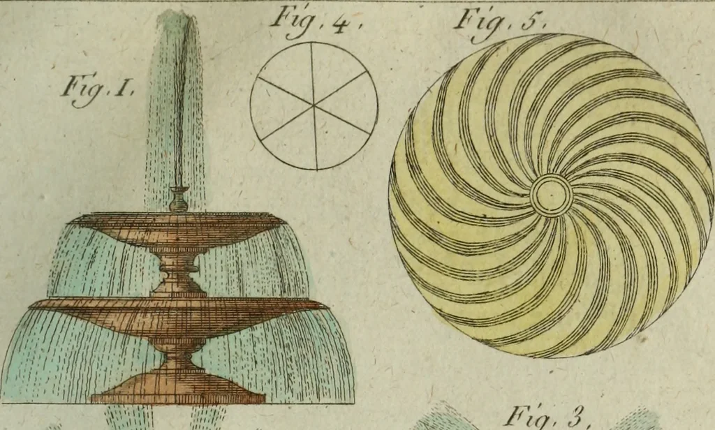 An illustration from Nouvelles récréations physiques et mathématiques, contenant ce qui a été imaginé de plus curieux dans ce genre et qui se découvre journellement, auxquelles on a joint, leurs causes, leurs effets, la mani¿ere de les construire, & l'amusement qu'on en peut tirer pour étonner et surprendre agréablement, 1786, leaf 390