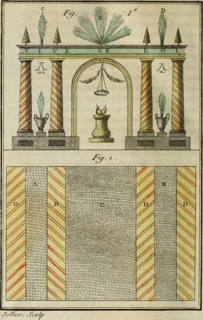 An illustration from Nouvelles récréations physiques et mathématiques, contenant ce qui a été imaginé de plus curieux dans ce genre et qui se découvre journellement, auxquelles on a joint, leurs causes, leurs effets, la mani¿ere de les construire, & l'amusement qu'on en peut tirer pour étonner et surprendre agréablement, 1786, leaf 399