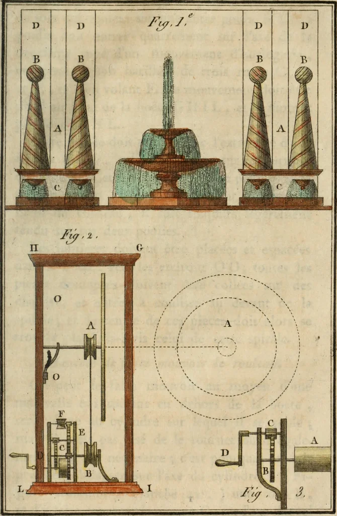 An illustration from Nouvelles récréations physiques et mathématiques, contenant ce qui a été imaginé de plus curieux dans ce genre et qui se découvre journellement, auxquelles on a joint, leurs causes, leurs effets, la mani¿ere de les construire, & l'amusement qu'on en peut tirer pour étonner et surprendre agréablement, 1786, leaf 404