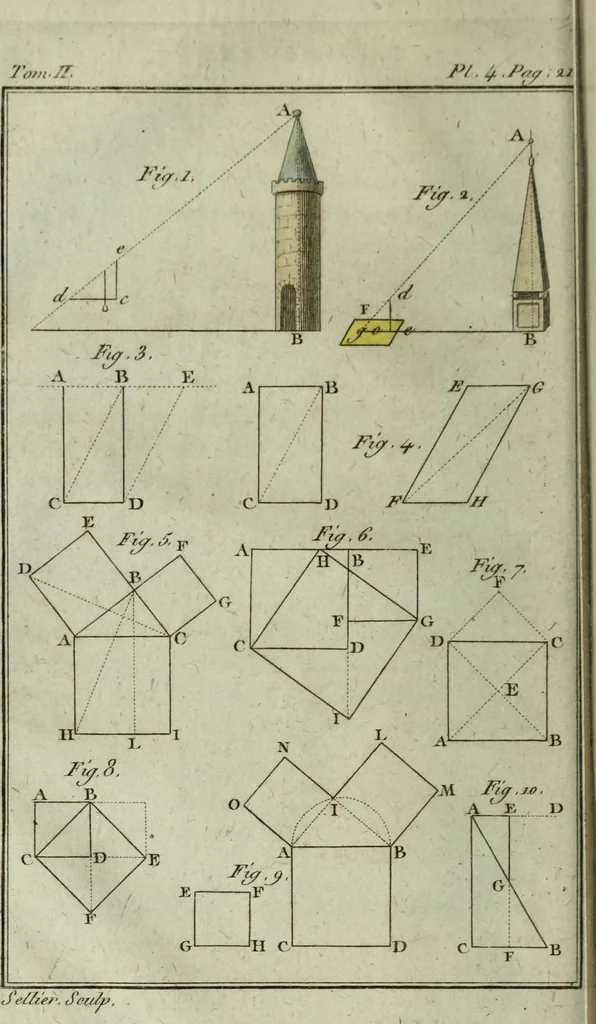 An illustration from Nouvelles récréations physiques et mathématiques, contenant ce qui a été imaginé de plus curieux dans ce genre et qui se découvre journellement, auxquelles on a joint, leurs causes, leurs effets, la mani¿ere de les construire, & l'amusement qu'on en peut tirer pour étonner et surprendre agréablement, 1786, leaf 41