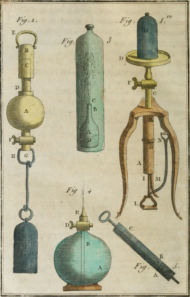 An illustration from Nouvelles récréations physiques et mathématiques, contenant ce qui a été imaginé de plus curieux dans ce genre et qui se découvre journellement, auxquelles on a joint, leurs causes, leurs effets, la mani¿ere de les construire, & l'amusement qu'on en peut tirer pour étonner et surprendre agréablement, 1786, leaf 413