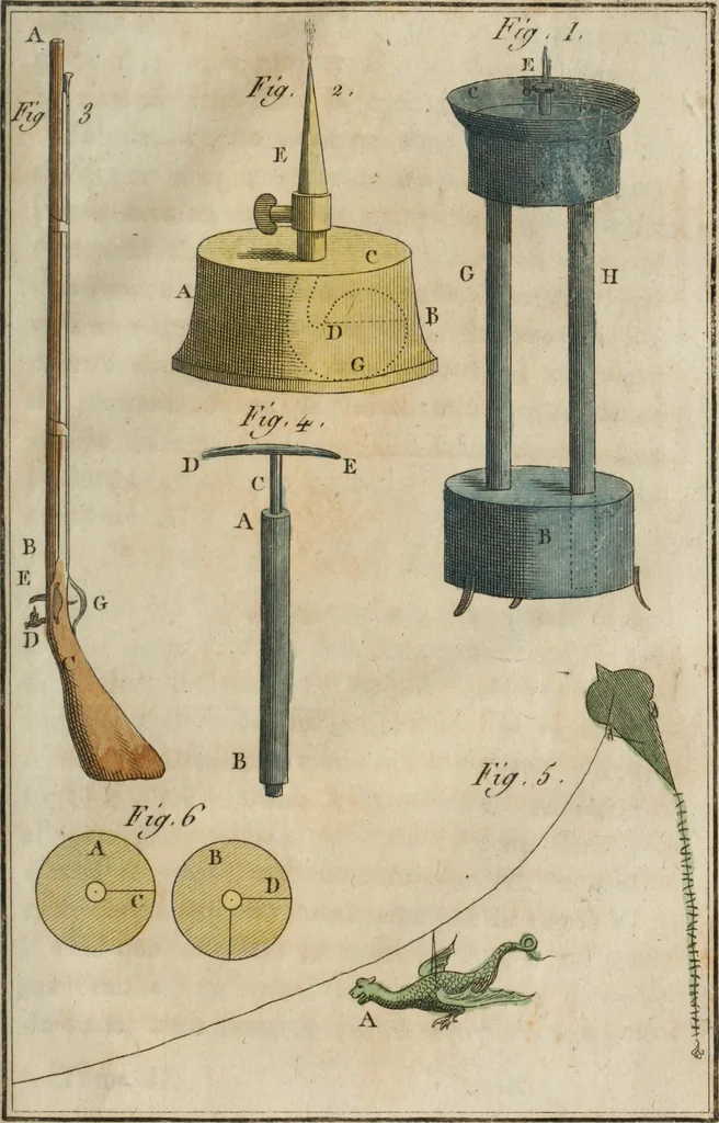 An illustration from Nouvelles récréations physiques et mathématiques, contenant ce qui a été imaginé de plus curieux dans ce genre et qui se découvre journellement, auxquelles on a joint, leurs causes, leurs effets, la mani¿ere de les construire, & l'amusement qu'on en peut tirer pour étonner et surprendre agréablement, 1786, leaf 420
