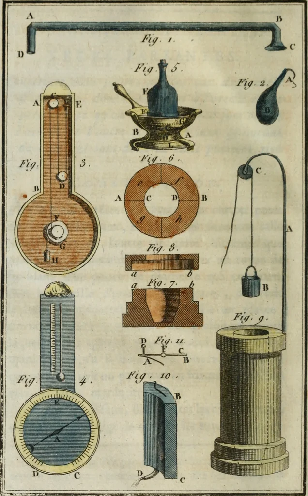 An illustration from Nouvelles récréations physiques et mathématiques, contenant ce qui a été imaginé de plus curieux dans ce genre et qui se découvre journellement, auxquelles on a joint, leurs causes, leurs effets, la mani¿ere de les construire, & l'amusement qu'on en peut tirer pour étonner et surprendre agréablement, 1786, leaf 435