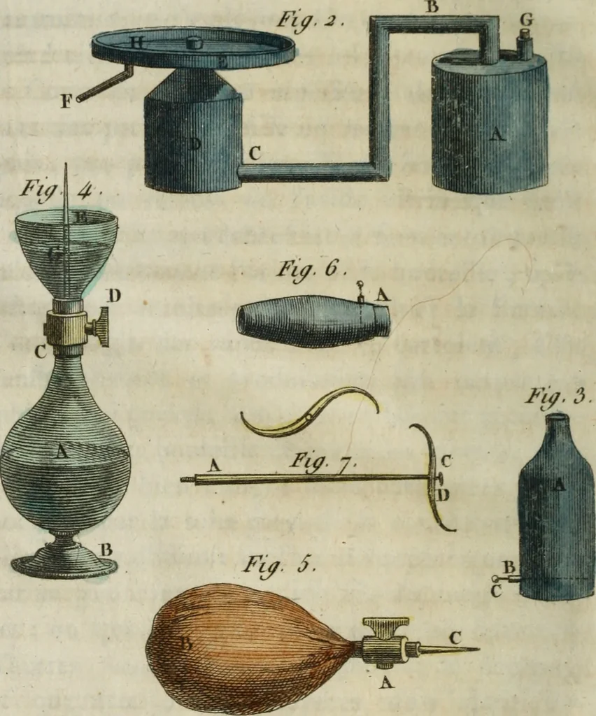 An illustration from Nouvelles récréations physiques et mathématiques, contenant ce qui a été imaginé de plus curieux dans ce genre et qui se découvre journellement, auxquelles on a joint, leurs causes, leurs effets, la mani¿ere de les construire, & l'amusement qu'on en peut tirer pour étonner et surprendre agréablement, 1786, leaf 455