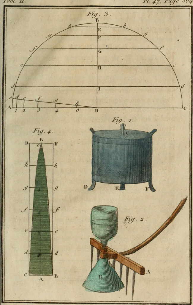 An illustration from Nouvelles récréations physiques et mathématiques, contenant ce qui a été imaginé de plus curieux dans ce genre et qui se découvre journellement, auxquelles on a joint, leurs causes, leurs effets, la mani¿ere de les construire, & l'amusement qu'on en peut tirer pour étonner et surprendre agréablement, 1786, leaf 470