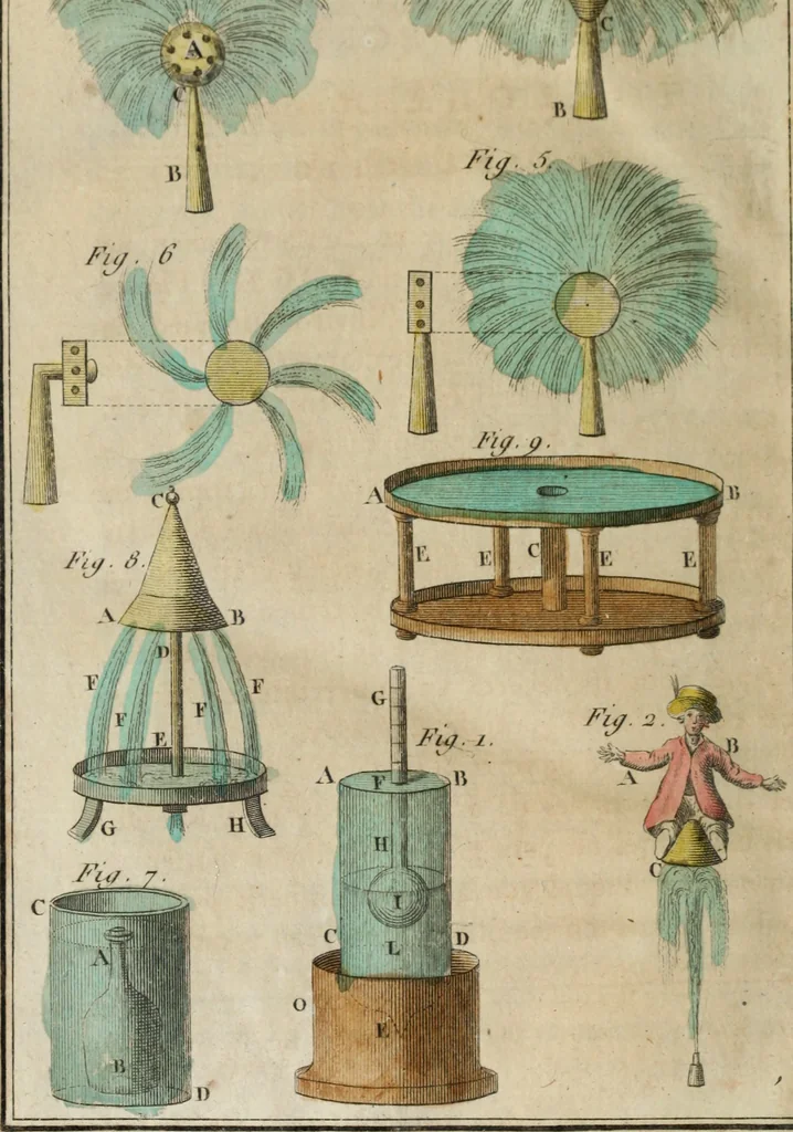 An illustration from Nouvelles récréations physiques et mathématiques, contenant ce qui a été imaginé de plus curieux dans ce genre et qui se découvre journellement, auxquelles on a joint, leurs causes, leurs effets, la mani¿ere de les construire, & l'amusement qu'on en peut tirer pour étonner et surprendre agréablement, 1786, leaf 485