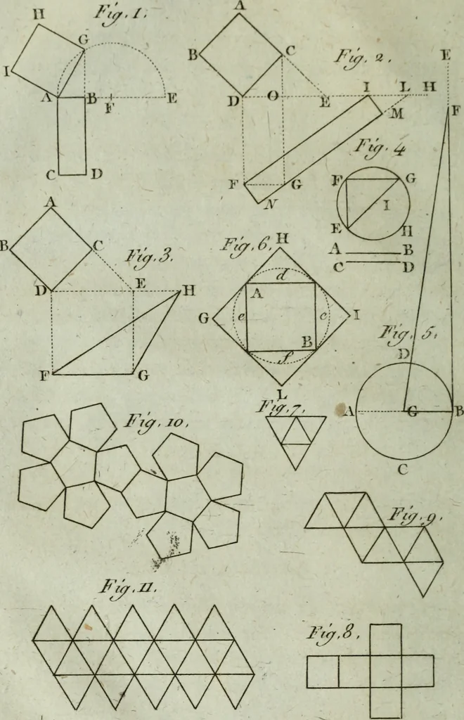 An illustration from Nouvelles récréations physiques et mathématiques, contenant ce qui a été imaginé de plus curieux dans ce genre et qui se découvre journellement, auxquelles on a joint, leurs causes, leurs effets, la mani¿ere de les construire, & l'amusement qu'on en peut tirer pour étonner et surprendre agréablement, 1786, leaf 49