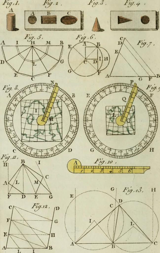 An illustration from Nouvelles récréations physiques et mathématiques, contenant ce qui a été imaginé de plus curieux dans ce genre et qui se découvre journellement, auxquelles on a joint, leurs causes, leurs effets, la mani¿ere de les construire, & l'amusement qu'on en peut tirer pour étonner et surprendre agréablement, 1786, leaf 71