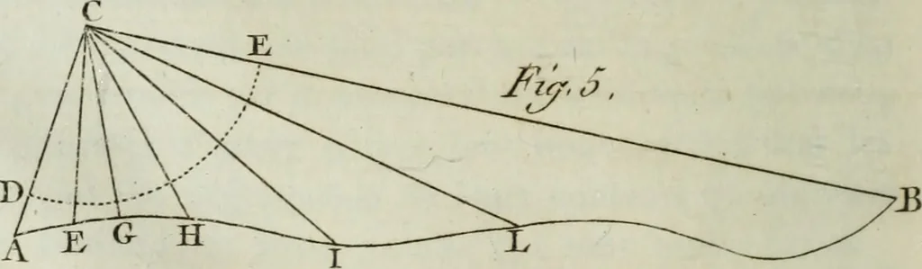 An illustration from Nouvelles récréations physiques et mathématiques, contenant ce qui a été imaginé de plus curieux dans ce genre et qui se découvre journellement, auxquelles on a joint, leurs causes, leurs effets, la mani¿ere de les construire, & l'amusement qu'on en peut tirer pour étonner et surprendre agréablement, 1786, leaf 91