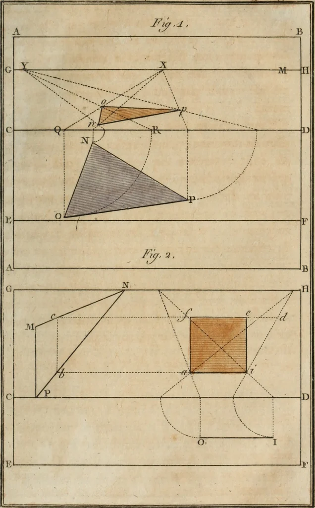 An illustration from Nouvelles récréations physiques et mathématiques, contenant ce qui a été imaginé de plus curieux dans ce genre et qui se découvre journellement, auxquelles on a joint, leurs causes, leurs effets, la mani¿ere de les construire, & l'amusement qu'on en peut tirer pour étonner et surprendre agréablement, 1786, leaf 98
