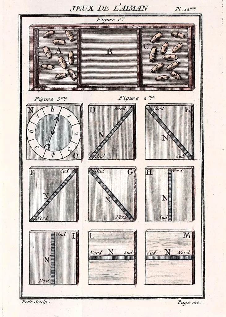 An illustration from Nouvelles récréations physiques et mathematiques : contenant toutes celles qui ont été découvertes & imaginées dans ces derniers temps, sur l'aiman, les nombres, l'optique, la chymie, &c., & quantité d'autres qui n'ont jamais été rendues publiques : ou l'on a joint leurs causes, leurs effets, la maniere de les construire, & l'amusement qu'on peut en tirer pour étonner agréablement ..., 1769, leaf 179