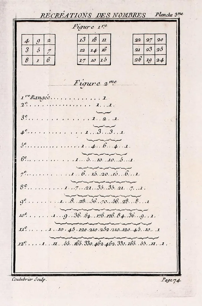 An illustration from Nouvelles récréations physiques et mathematiques : contenant toutes celles qui ont été découvertes & imaginées dans ces derniers temps, sur l'aiman, les nombres, l'optique, la chymie, &c., & quantité d'autres qui n'ont jamais été rendues publiques : ou l'on a joint leurs causes, leurs effets, la maniere de les construire, & l'amusement qu'on peut en tirer pour étonner agréablement ..., 1769, leaf 103