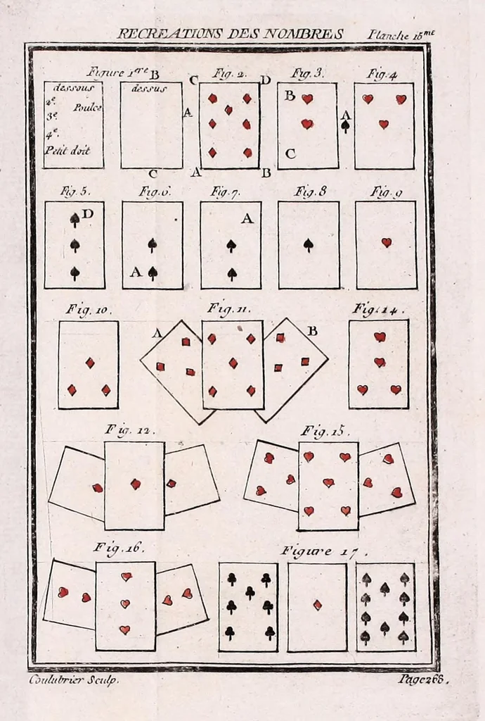 An illustration from Nouvelles récréations physiques et mathematiques : contenant toutes celles qui ont été découvertes & imaginées dans ces derniers temps, sur l'aiman, les nombres, l'optique, la chymie, &c., & quantité d'autres qui n'ont jamais été rendues publiques : ou l'on a joint leurs causes, leurs effets, la maniere de les construire, & l'amusement qu'on peut en tirer pour étonner agréablement ..., 1769, leaf 321