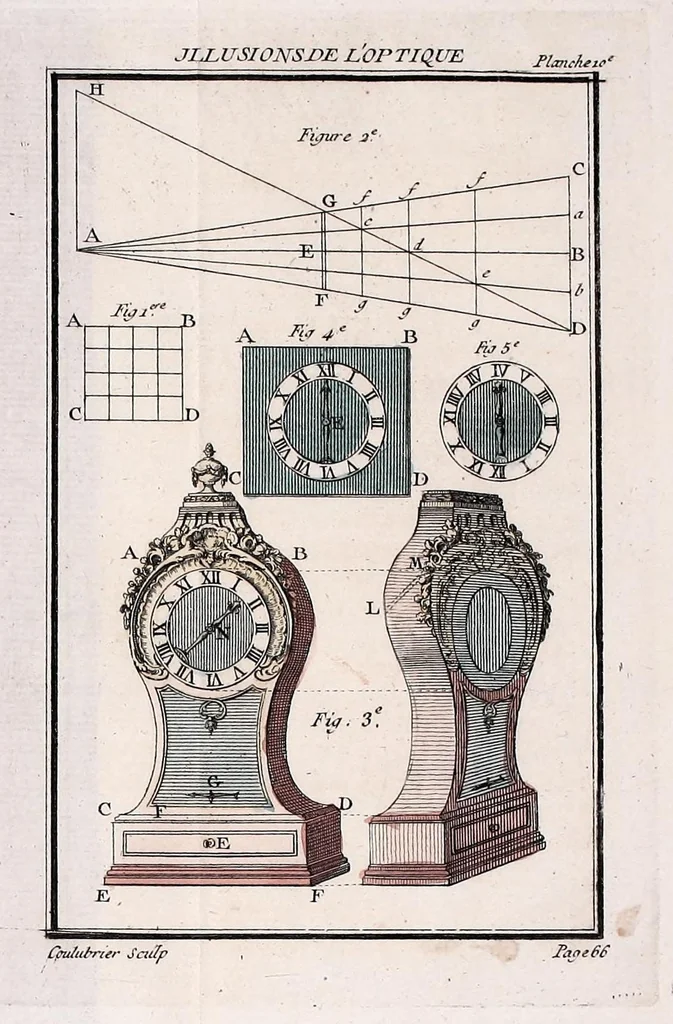 An illustration from Nouvelles récréations physiques et mathematiques : contenant toutes celles qui ont été découvertes & imaginées dans ces derniers temps, sur l'aiman, les nombres, l'optique, la chymie, &c., & quantité d'autres qui n'ont jamais été rendues publiques : ou l'on a joint leurs causes, leurs effets, la maniere de les construire, & l'amusement qu'on peut en tirer pour étonner agréablement ..., 1769, leaf 107