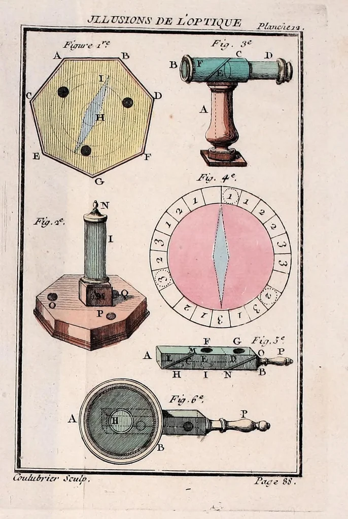 An illustration from Nouvelles récréations physiques et mathematiques : contenant toutes celles qui ont été découvertes & imaginées dans ces derniers temps, sur l'aiman, les nombres, l'optique, la chymie, &c., & quantité d'autres qui n'ont jamais été rendues publiques : ou l'on a joint leurs causes, leurs effets, la maniere de les construire, & l'amusement qu'on peut en tirer pour étonner agréablement ..., 1769, leaf 133