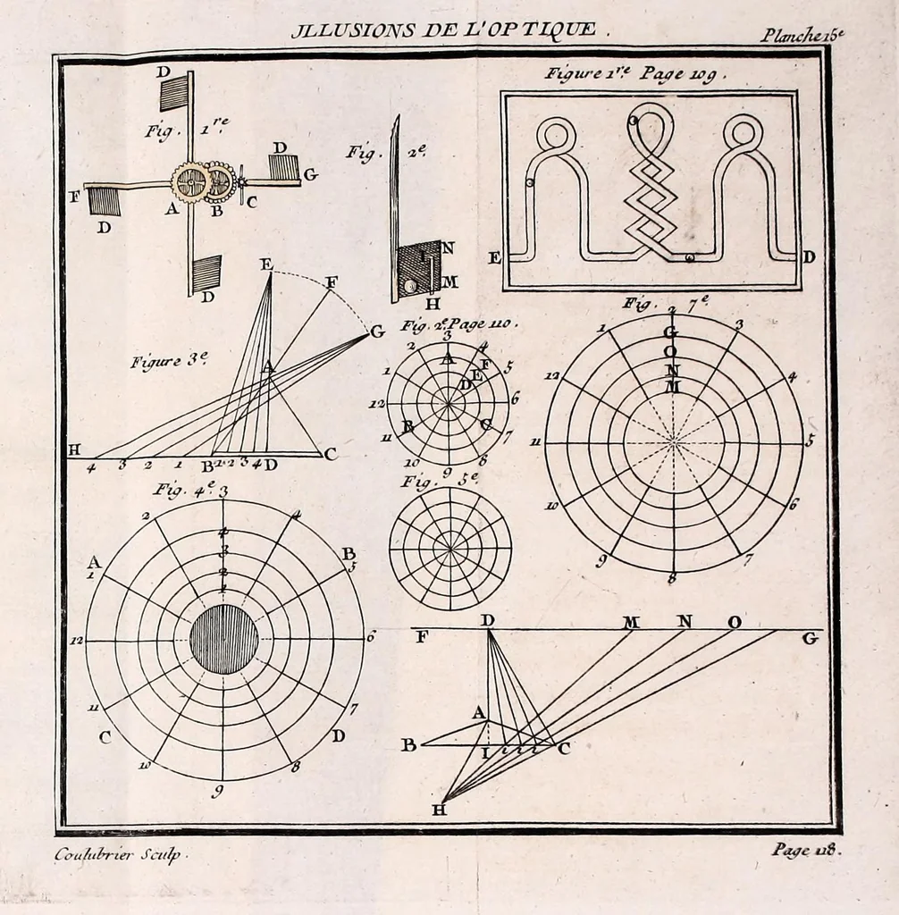 An illustration from Nouvelles récréations physiques et mathematiques : contenant toutes celles qui ont été découvertes & imaginées dans ces derniers temps, sur l'aiman, les nombres, l'optique, la chymie, &c., & quantité d'autres qui n'ont jamais été rendues publiques : ou l'on a joint leurs causes, leurs effets, la maniere de les construire, & l'amusement qu'on peut en tirer pour étonner agréablement ..., 1769, leaf 169