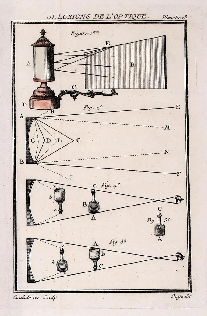 An illustration from Nouvelles récréations physiques et mathematiques : contenant toutes celles qui ont été découvertes & imaginées dans ces derniers temps, sur l'aiman, les nombres, l'optique, la chymie, &c., & quantité d'autres qui n'ont jamais été rendues publiques : ou l'on a joint leurs causes, leurs effets, la maniere de les construire, & l'amusement qu'on peut en tirer pour étonner agréablement ..., 1769, leaf 207