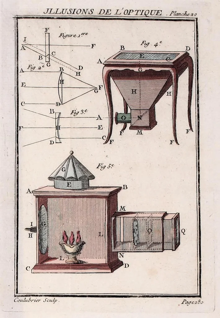 An illustration from Nouvelles récréations physiques et mathematiques : contenant toutes celles qui ont été découvertes & imaginées dans ces derniers temps, sur l'aiman, les nombres, l'optique, la chymie, &c., & quantité d'autres qui n'ont jamais été rendues publiques : ou l'on a joint leurs causes, leurs effets, la maniere de les construire, & l'amusement qu'on peut en tirer pour étonner agréablement ..., 1769, leaf 241