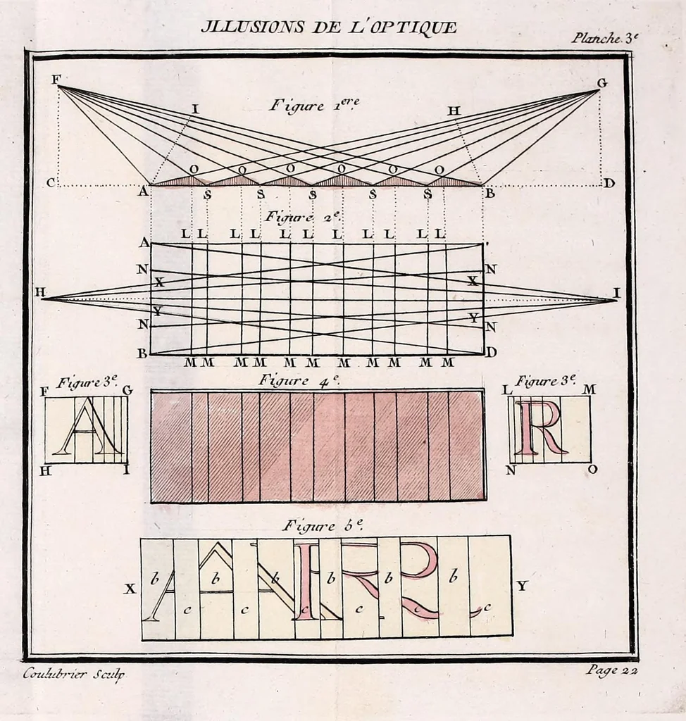 An illustration from Nouvelles récréations physiques et mathematiques : contenant toutes celles qui ont été découvertes & imaginées dans ces derniers temps, sur l'aiman, les nombres, l'optique, la chymie, &c., & quantité d'autres qui n'ont jamais été rendues publiques : ou l'on a joint leurs causes, leurs effets, la maniere de les construire, & l'amusement qu'on peut en tirer pour étonner agréablement ..., 1769, leaf 49