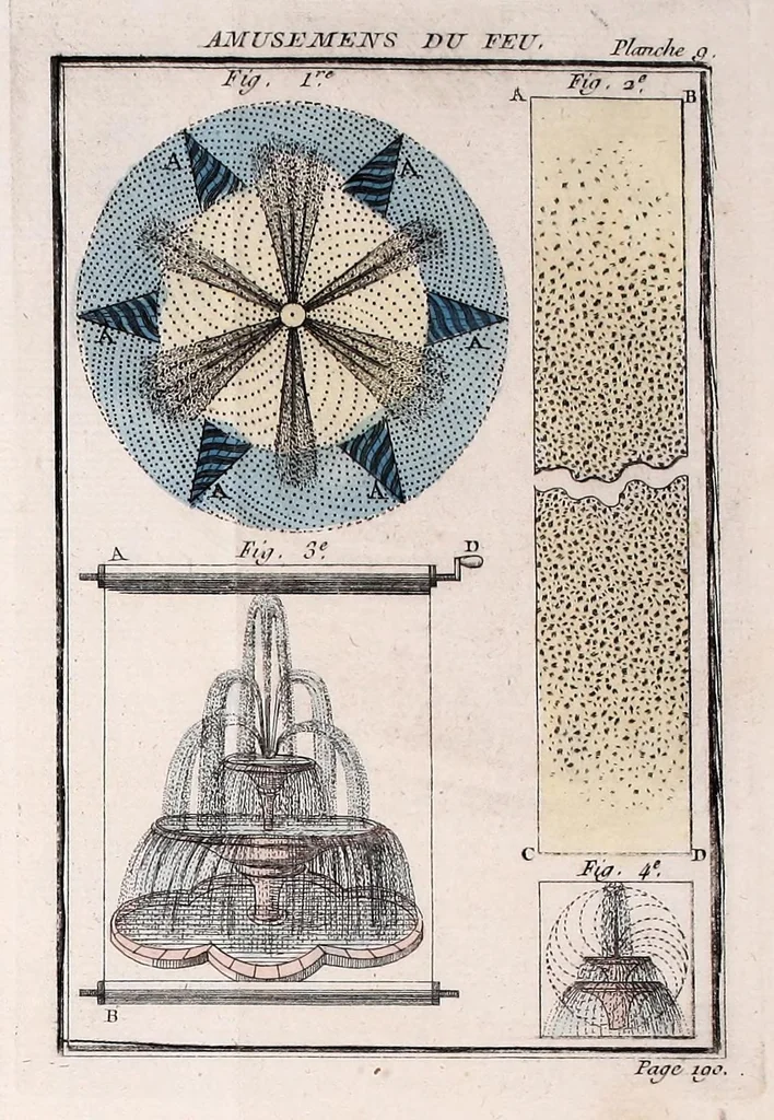 An illustration from Nouvelles récréations physiques et mathematiques : contenant toutes celles qui ont été découvertes & imaginées dans ces derniers temps, sur l'aiman, les nombres, l'optique, la chymie, &c., & quantité d'autres qui n'ont jamais été rendues publiques : ou l'on a joint leurs causes, leurs effets, la maniere de les construire, & l'amusement qu'on peut en tirer pour étonner agréablement ..., 1769, leaf 235