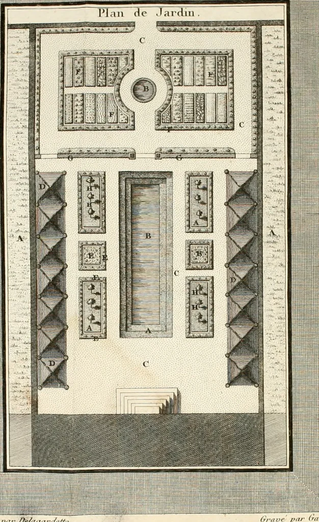 An illustration from Nouvelles règles pour la pratique du dessin et du lavis de l'architecture civile et militaire, 1803, leaf 207