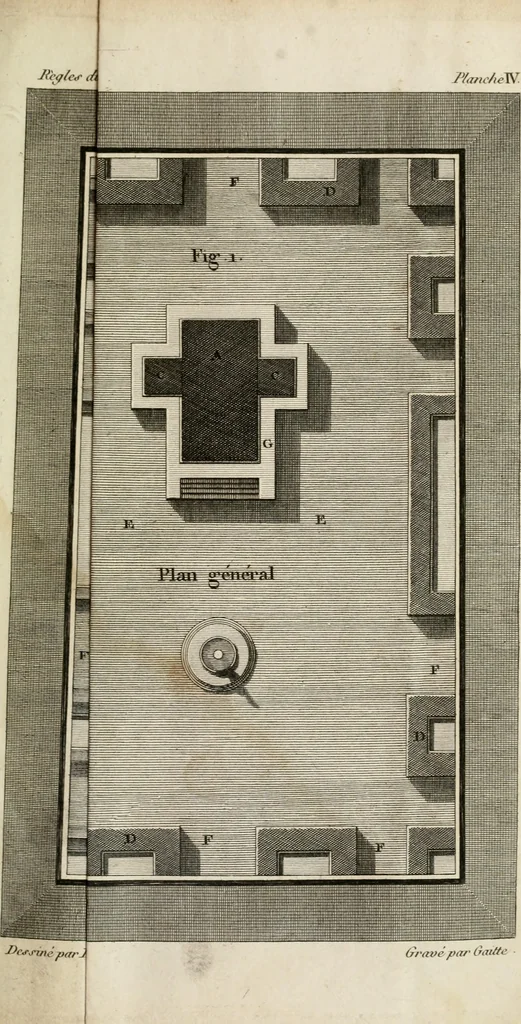 An illustration from Nouvelles règles pour la pratique du dessin et du lavis de l'architecture civile et militaire, 1803, leaf 208