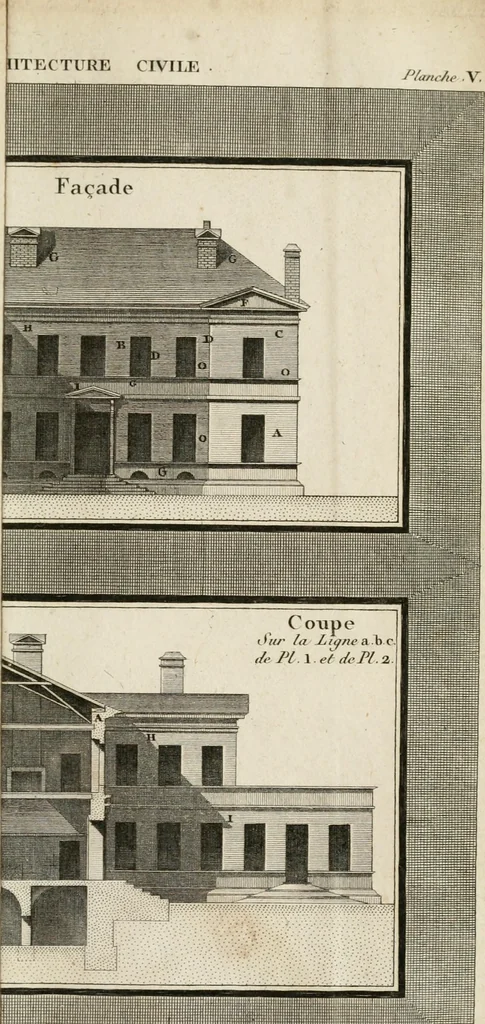An illustration from Nouvelles règles pour la pratique du dessin et du lavis de l'architecture civile et militaire, 1803, leaf 210