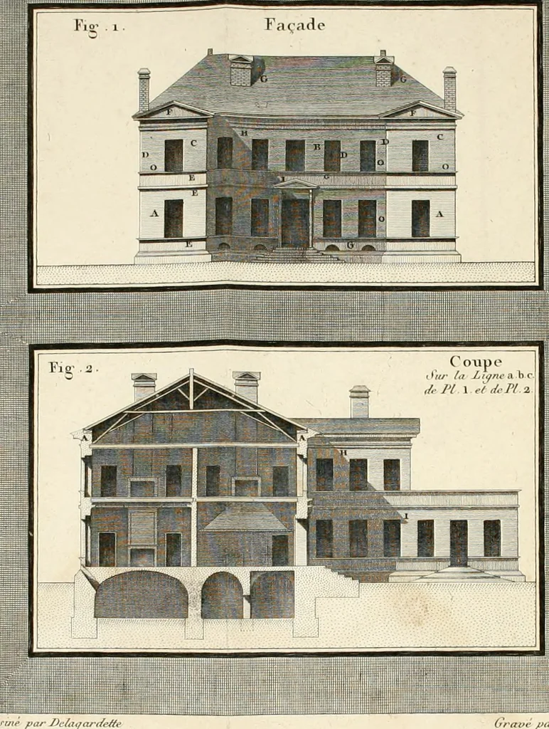 An illustration from Nouvelles règles pour la pratique du dessin et du lavis de l'architecture civile et militaire, 1803, leaf 211