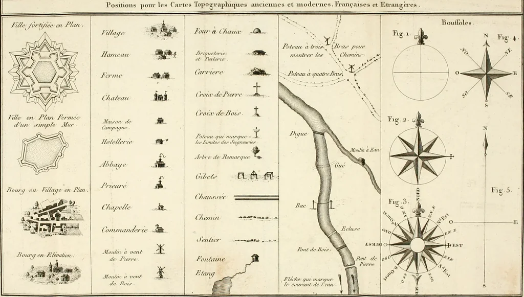 An illustration from Nouvelles règles pour la pratique du dessin et du lavis de l'architecture civile et militaire, 1803, leaf 223
