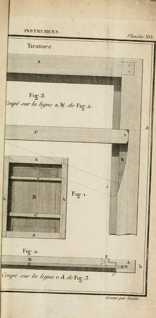 An illustration from Nouvelles règles pour la pratique du dessin et du lavis de l'architecture civile et militaire, 1803, leaf 232