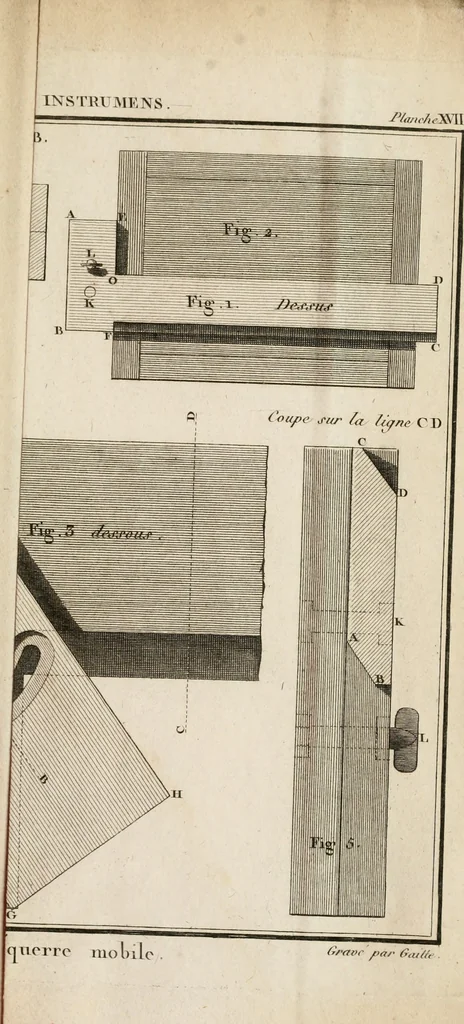 An illustration from Nouvelles règles pour la pratique du dessin et du lavis de l'architecture civile et militaire, 1803, leaf 234