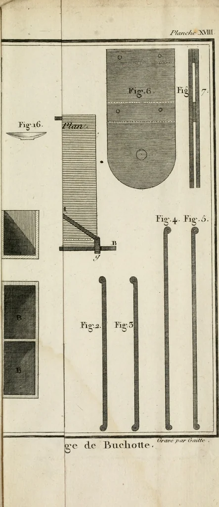 An illustration from Nouvelles règles pour la pratique du dessin et du lavis de l'architecture civile et militaire, 1803, leaf 236